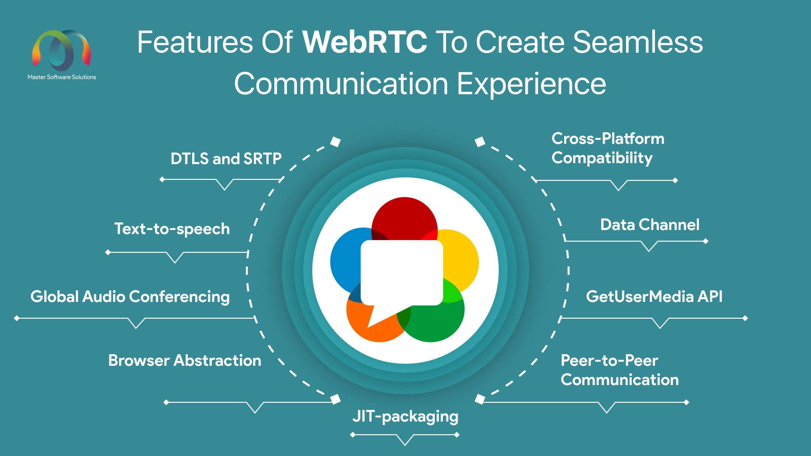 ravi garg, mss, features, webrtc, seamless communication, peer-to-peer communication, getusermedia api, data channel, cross-platform compatibility, DTLS and SRTP, text-to-speech, global; audio conferencing, browser abstraction, jit-packaging